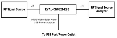 EVAL-CN0521-EBZ User Guide [Analog Devices Wiki]