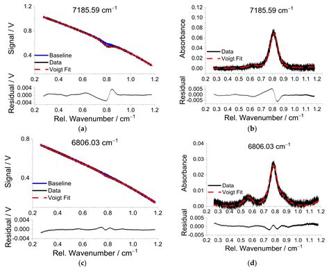 A Compact Fiber-Coupled NIR/MIR Laser Absorption Instrument for the ...
