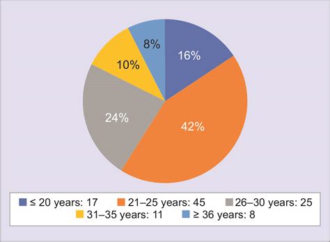 Occurrence and Determinants of Psychological Distress among Women ...