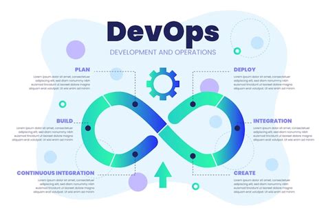 DevOps Animation Introcution 的图像结果