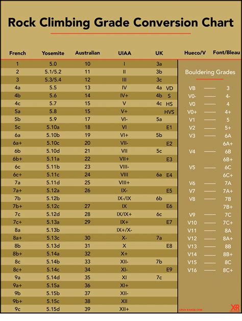 Free Climbing Grades Conversion Chart + Complete Rating Guide