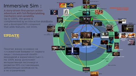 1675850615 Immersive Sim universe UPD1 — Postimages
