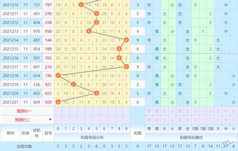 快乐8-131期走势图_号码_图表_高手