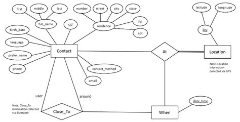 Create a Simple Database 的图像结果