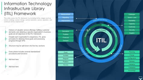 ITIL Information Technology Infrastructure Library 的图像结果