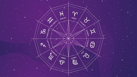Image result for Zodiac Sign Java Flowchart