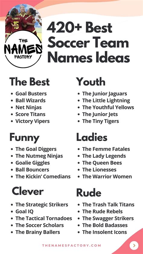 Good Team Name Ideas Basketball Team Names: Get Creative With These