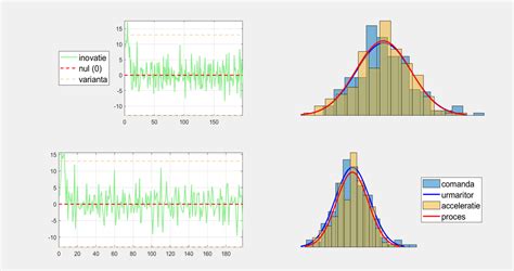 MATLAB Sensor Fusion 的图像结果