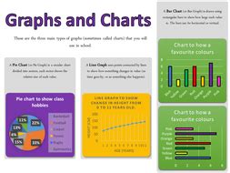 Statistical Data Handling Using Graphs Pie and Line 的图像结果