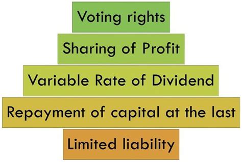Equity Shares 的图像结果