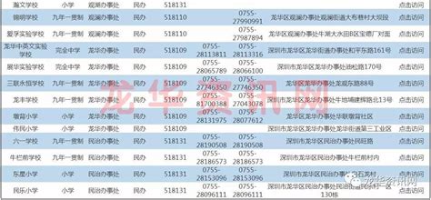 深圳最强学位锁定查询攻略，尤其是龙华的朋友，必看！