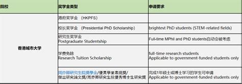 香港博士奖学金申请干货，带你拿着全奖去留学！