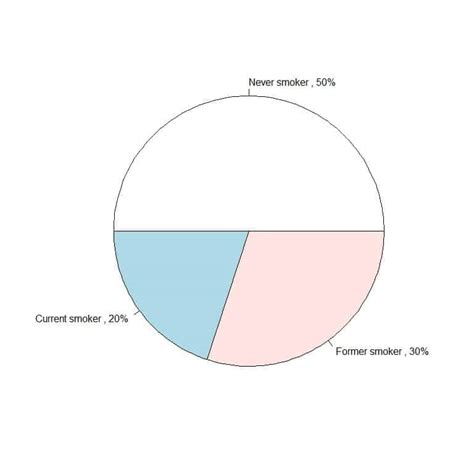 Pie Chart Data Set 的图像结果
