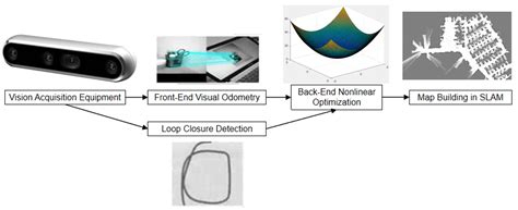 Comparative Analysis of Different UAV Swarm Control Methods on Unmanned ...