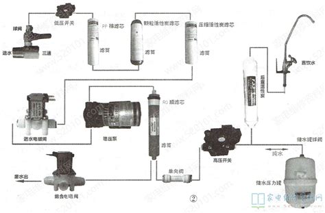 RO反渗透纯水设备- 江苏玺鼎环保设备有限公司