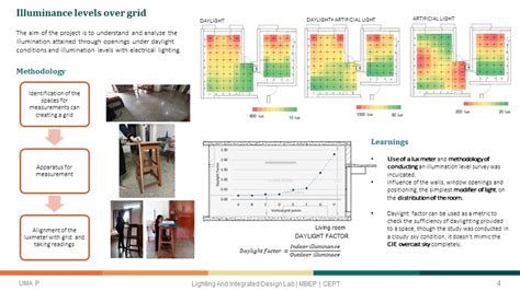 Lighting and Integrated Design Lab | CEPT - Portfolio