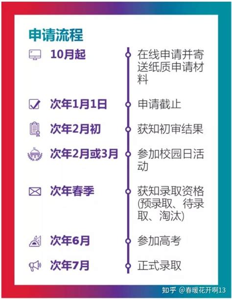 上海纽约大学2022年本科入学申请即将启动 - 知乎