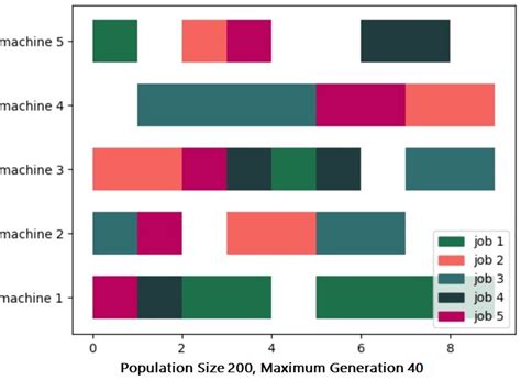 Python Simulation 的图像结果