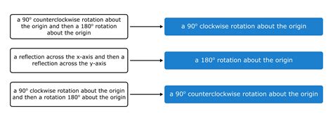 Drag the tiles to the correct boxes to complete the pairs. Match each ...