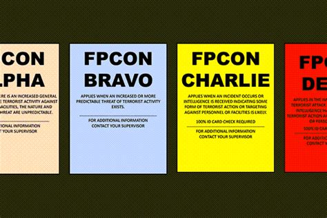 Exercise FPCON Signs 的图像结果