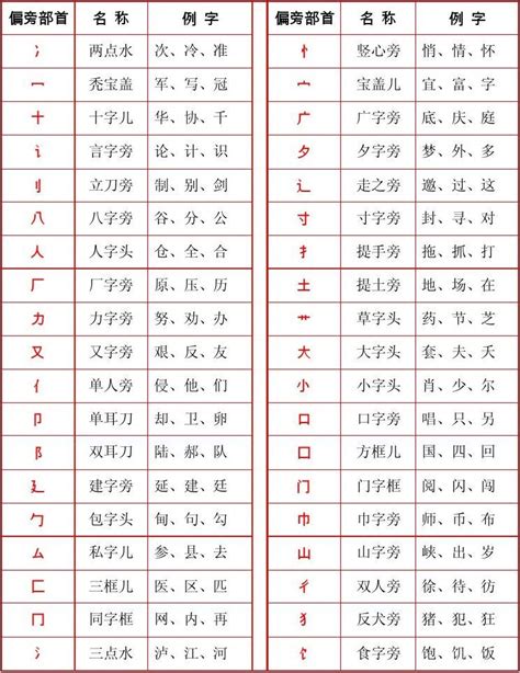 汉字偏旁部首名称表_word文档在线阅读与下载_免费文档