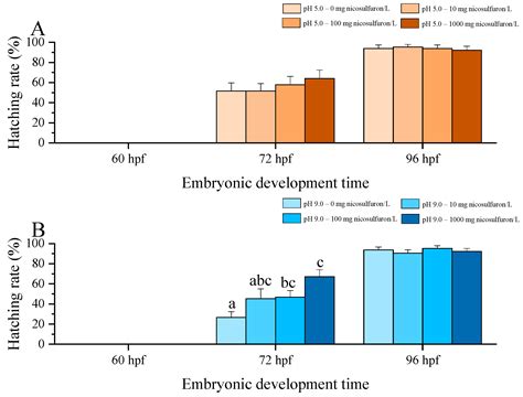 Proteotoxicity and Apical Toxicity of Nicosulfuron to Danio rerio ...