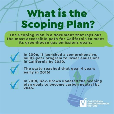 What Is the Scoping Plan? And Why Is It Important? | California Environmental Voters