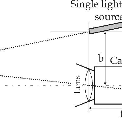 Image result for Decentering Distortion Example