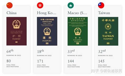 新轨迹移民 | 护照 | 2022年第一季度地表最强护照排名出炉 - 知乎