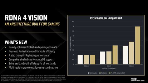 AMD RDNA 4 Architecture Deep-Dive: New Compute Units, Upgraded ...