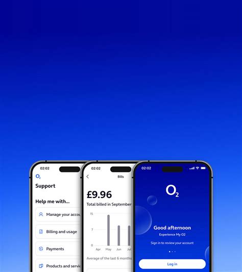 Image result for O2 Contact Number