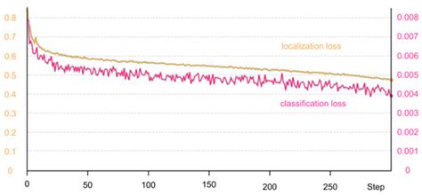 Obtaining Infrared Thermal Camera Sensor Calibration Data for ...