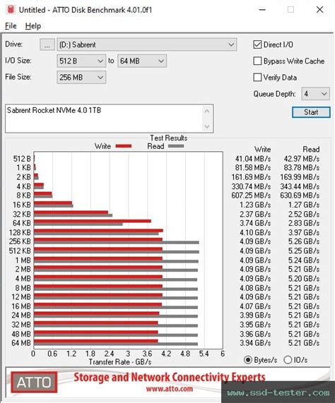 TEST: Sabrent Rocket NVMe 4.0 1TB M.2 SSD