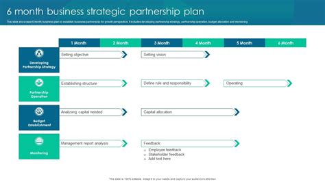 Collaborative Partnership Plan 的图像结果