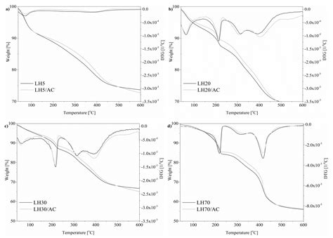 New Organic/Inorganic Pigments Based on Azo Dye and Aluminum-Magnesium ...