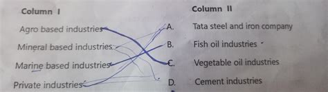 match the factor of production ( column 1) with their respective ...