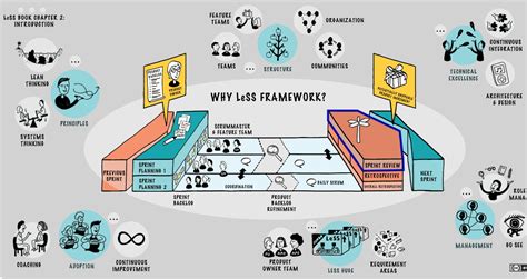 Image result for Less Tutorial