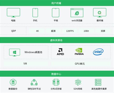 虚拟机使用主机显卡(hyper-v和WSL2)_hyper-v 显卡-CSDN博客