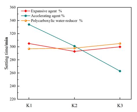 Development of Cement-Based Grouting Material for Reinforcing Narrow ...