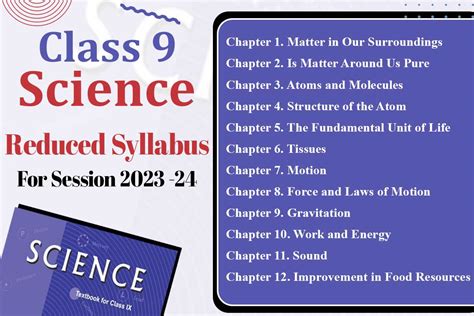 Image result for Ulike Class 9th Science