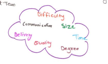 What Is Software Project Management Concept In Software Engineering