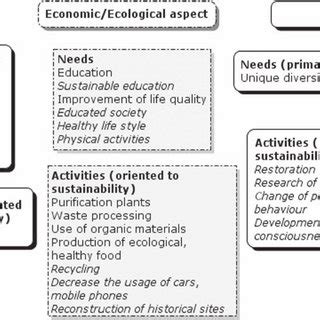 Local Economic Development Venn Diagram 的图像结果