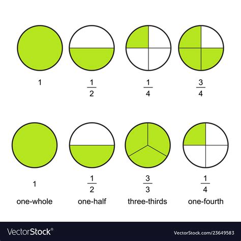Pie Charts And Fractions - Free Printable Templates