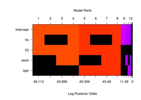 Image result for Bayesian Programming