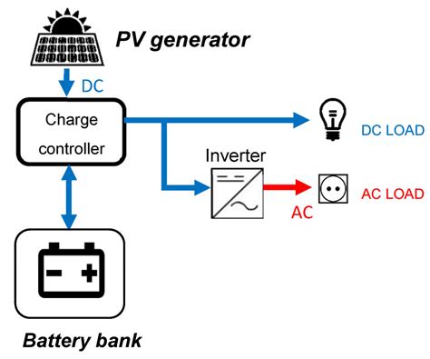 Comparison of Lead-Acid and Li-Ion Batteries Lifetime Prediction Models ...