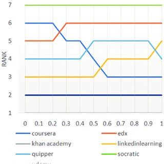 Image result for Sensitivity Analysis Introduction