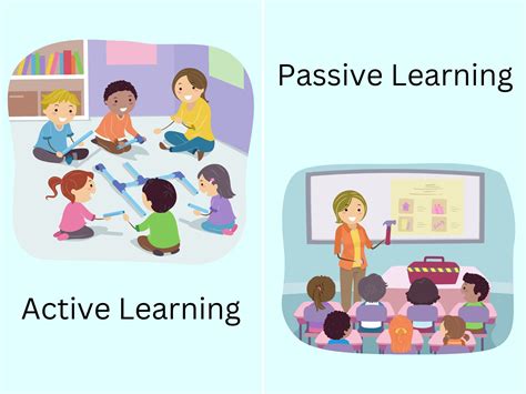 Image result for Passive Learning vs Active Learning