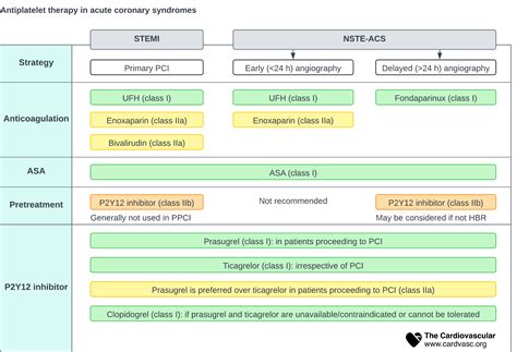 Reperfusion strategy in acute ST elevation acute myocardial infarction ...