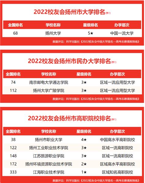 扬州市十大高中排名一览表-扬州高中排名前十的学校-排行榜123网