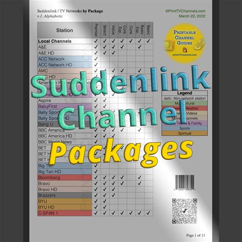 Suddenlink Packages Comparison | Premier, Select, Value, Core & Basic
